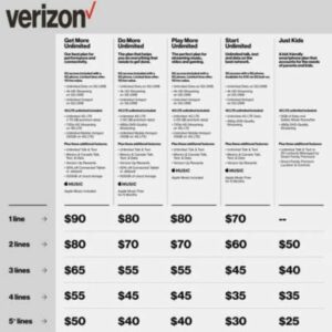 Verizon wireless Plan